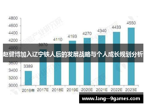 赵健博加入辽宁铁人后的发展战略与个人成长规划分析