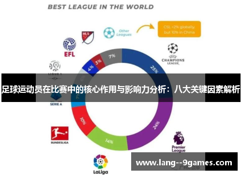 足球运动员在比赛中的核心作用与影响力分析：八大关键因素解析