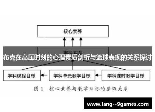布克在高压时刻的心理素质剖析与篮球表现的关系探讨