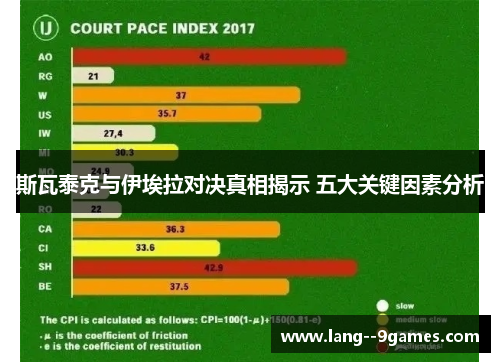 斯瓦泰克与伊埃拉对决真相揭示 五大关键因素分析 斯瓦泰克与伊埃拉对决真相揭示 五大关键因素分析